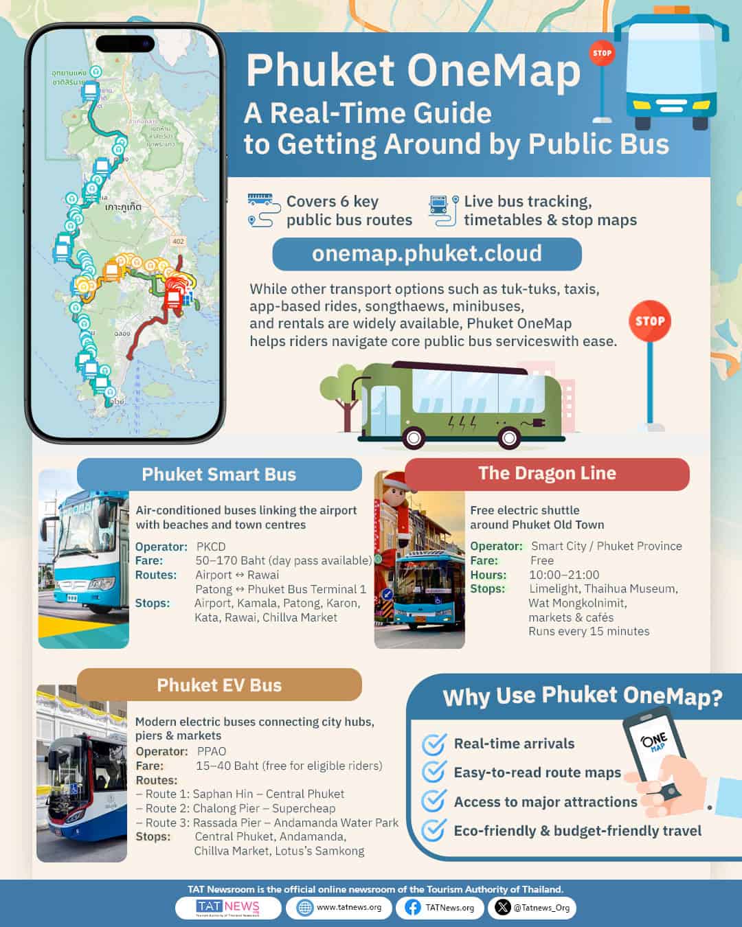 infographic of various bus routes in Phuket