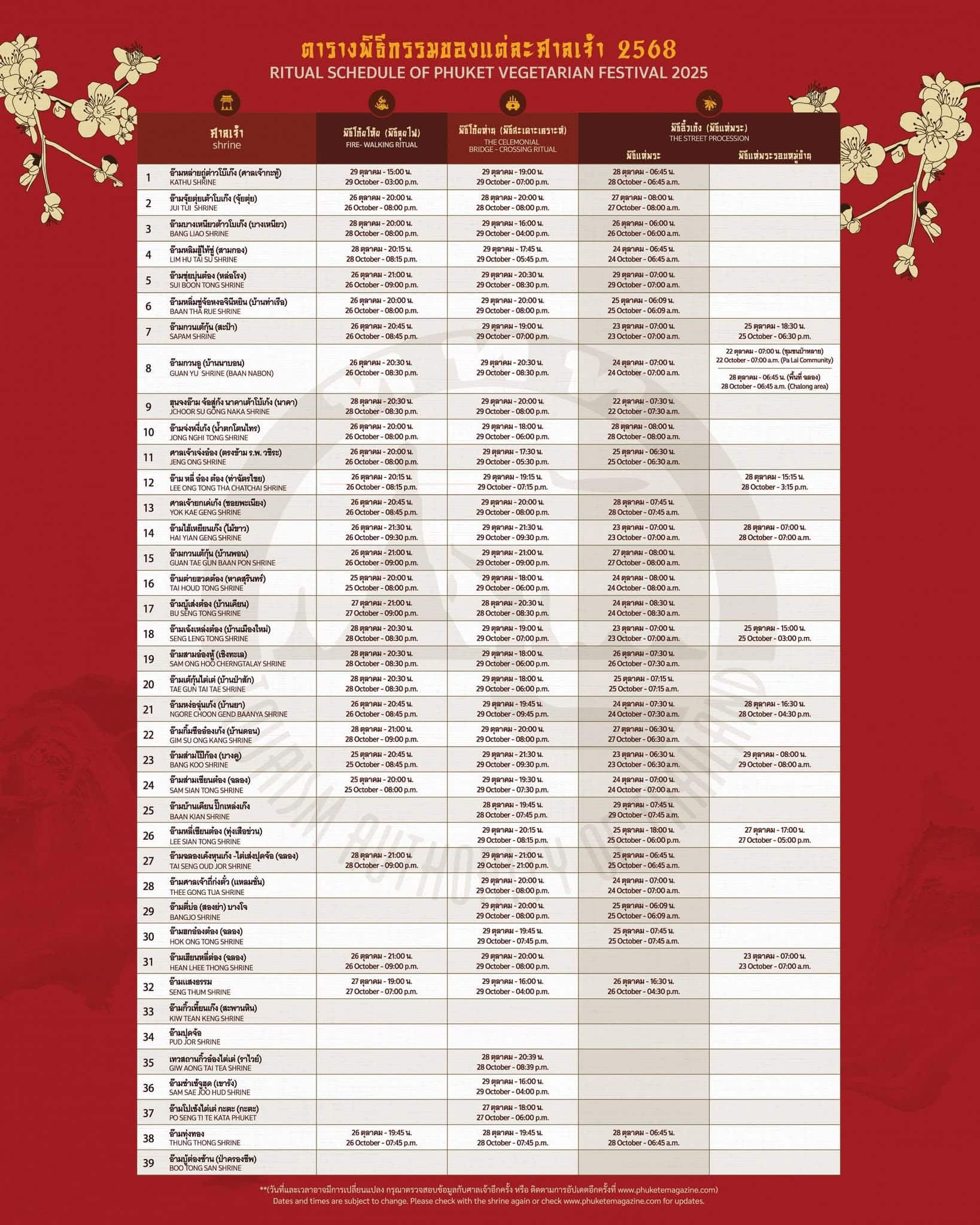 Detailed schedule of rituals during the 2025 Phuket Vegetarian Festival